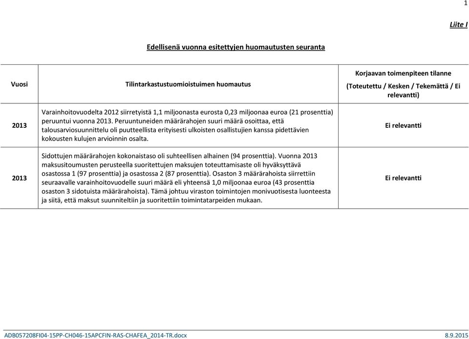 Peruuntuneiden määrärahojen suuri määrä osoittaa, että talousarviosuunnittelu oli puutteellista erityisesti ulkoisten osallistujien kanssa pidettävien kokousten kulujen arvioinnin osalta.