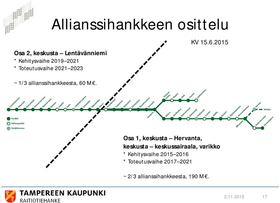 Osa 1, keskusta Hervanta, keskusta keskussairaala, varikko * Kehitysvaihe