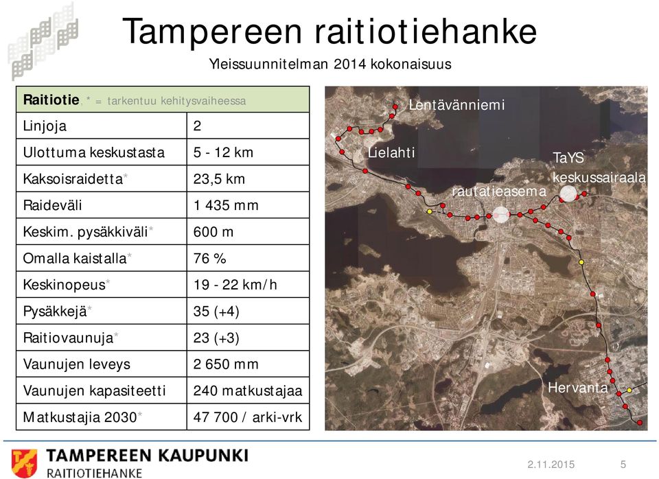 pysäkkiväli* 600 m Omalla kaistalla* 76 % Keskinopeus* 19-22 km/h Pysäkkejä* 35 (+4) Raitiovaunuja* 23 (+3) Vaunujen