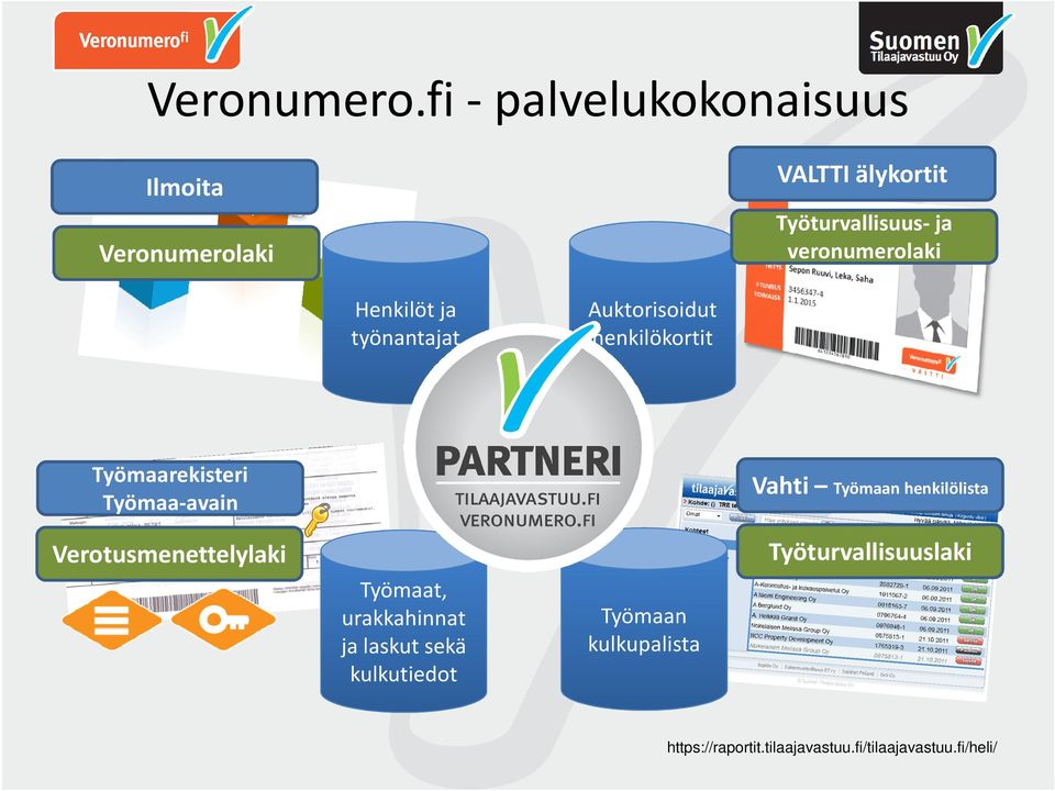 Henkilöt ja työnantajat Auktorisoidut henkilökortit Työmaarekisteri Työmaa-avain