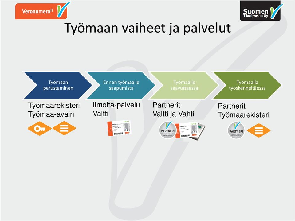 työskenneltäessä Työmaarekisteri Ilmoita-palvelu