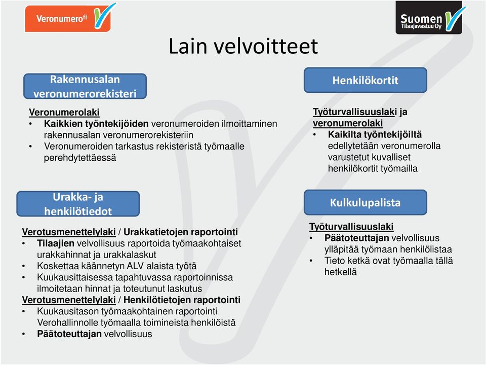 ALV alaista työtä Kuukausittaisessa tapahtuvassa raportoinnissa ilmoitetaan hinnat ja toteutunut laskutus Verotusmenettelylaki / Henkilötietojen raportointi Kuukausitason työmaakohtainen raportointi