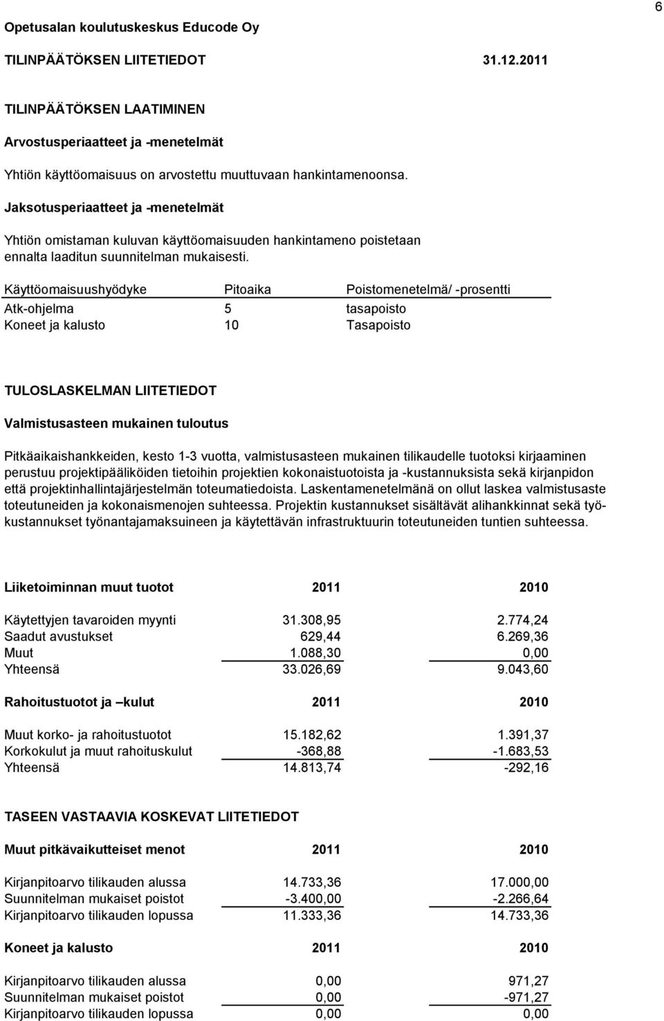 Käyttöomaisuushyödyke Pitoaika Poistomenetelmä/ -prosentti Atk-ohjelma 5 tasapoisto Koneet ja kalusto 10 Tasapoisto TULOSLASKELMAN LIITETIEDOT Valmistusasteen mukainen tuloutus Pitkäaikaishankkeiden,