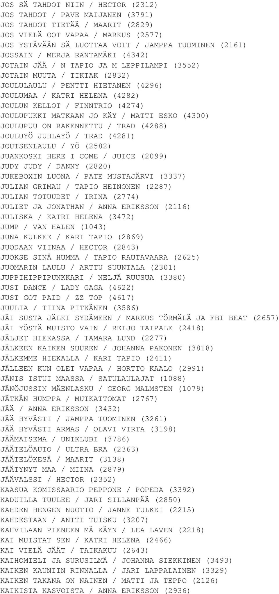 (4274) JOULUPUKKI MATKAAN JO KÄY / MATTI ESKO (4300) JOULUPUU ON RAKENNETTU / TRAD (4288) JOULUYÖ JUHLAYÖ / TRAD (4281) JOUTSENLAULU / YÖ (2582) JUANKOSKI HERE I COME / JUICE (2099) JUDY JUDY / DANNY