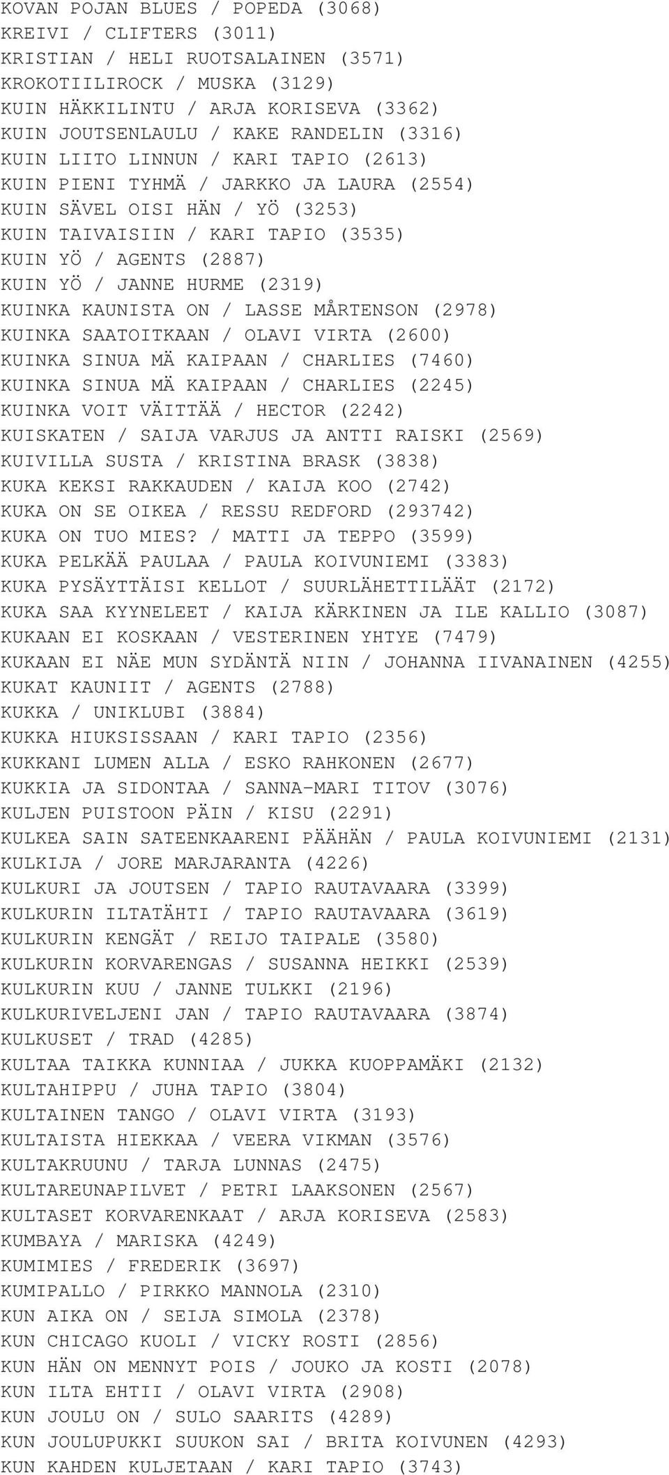 HURME (2319) KUINKA KAUNISTA ON / LASSE MÅRTENSON (2978) KUINKA SAATOITKAAN / OLAVI VIRTA (2600) KUINKA SINUA MÄ KAIPAAN / CHARLIES (7460) KUINKA SINUA MÄ KAIPAAN / CHARLIES (2245) KUINKA VOIT