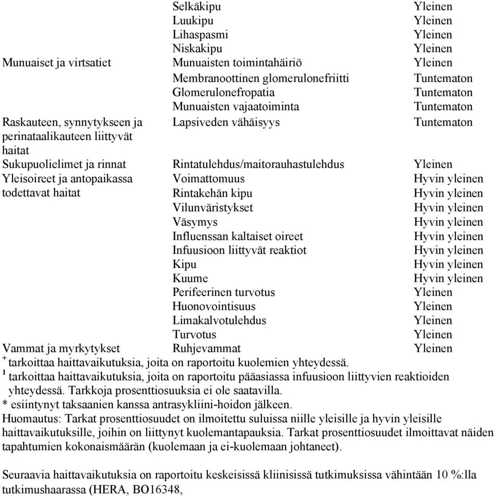 kipu Vilunväristykset Väsymys Influenssan kaltaiset oireet Infuusioon liittyvät reaktiot Kipu Kuume Perifeerinen turvotus Huonovointisuus Limakalvotulehdus Turvotus Vammat ja myrkytykset Ruhjevammat