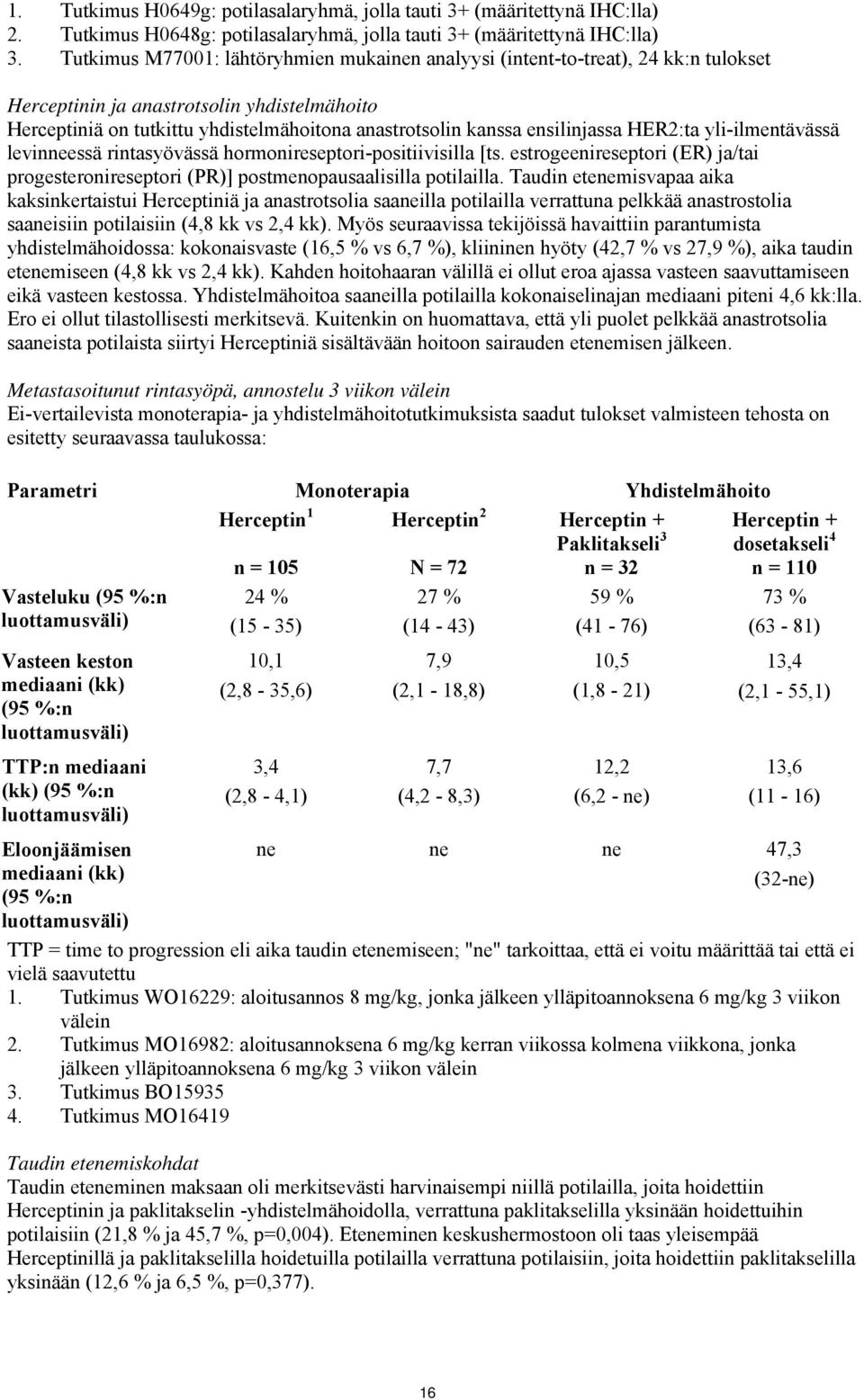 ensilinjassa HER2:ta yli-ilmentävässä levinneessä rintasyövässä hormonireseptori-positiivisilla [ts. estrogeenireseptori (ER) ja/tai progesteronireseptori (PR)] postmenopausaalisilla potilailla.