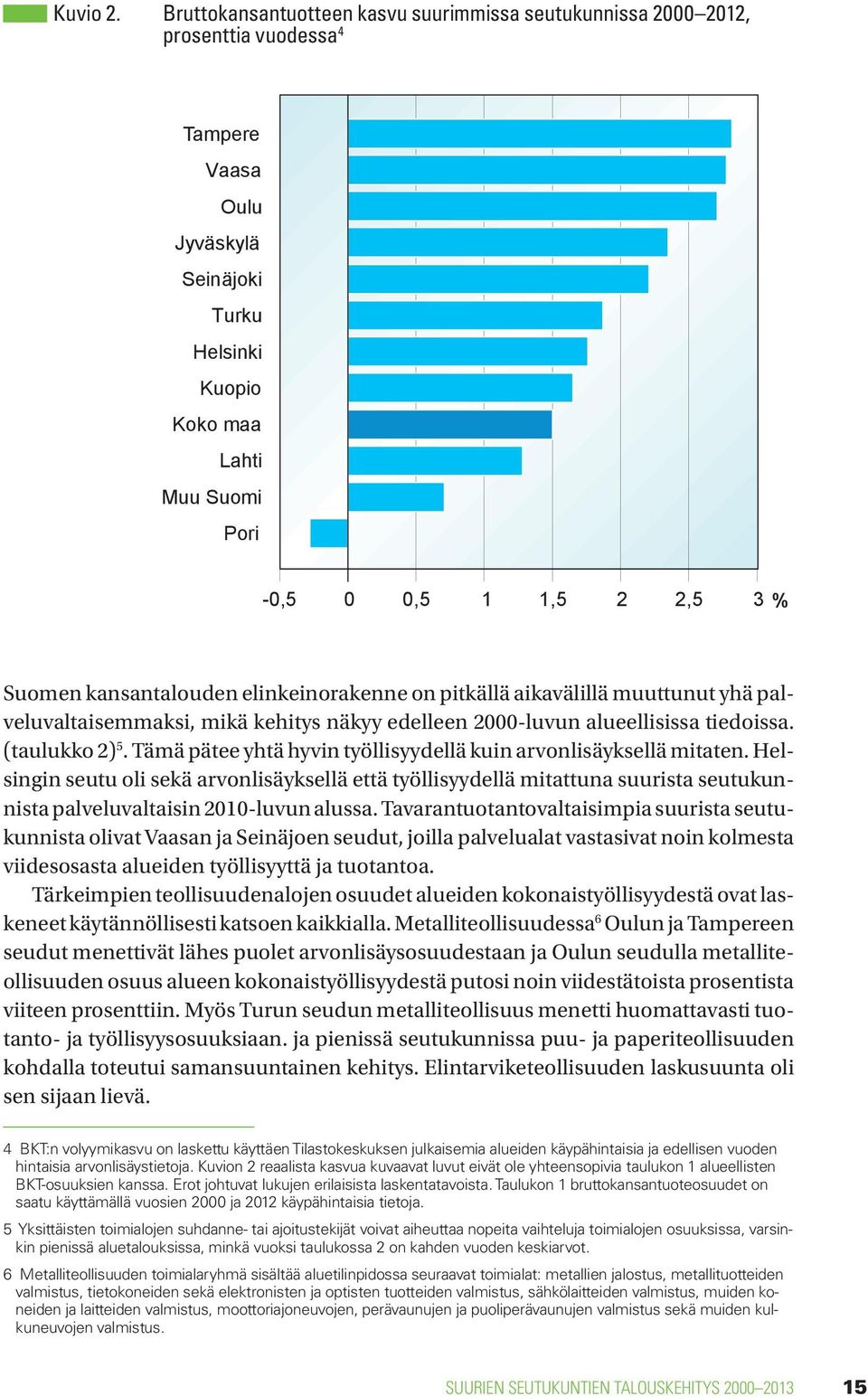 3 % Suomen kansantalouden elinkeinorakenne on pitkällä aikavälillä muuttunut yhä palveluvaltaisemmaksi, mikä kehitys näkyy edelleen 2000-luvun alueellisissa tiedoissa. (taulukko 2) 5.