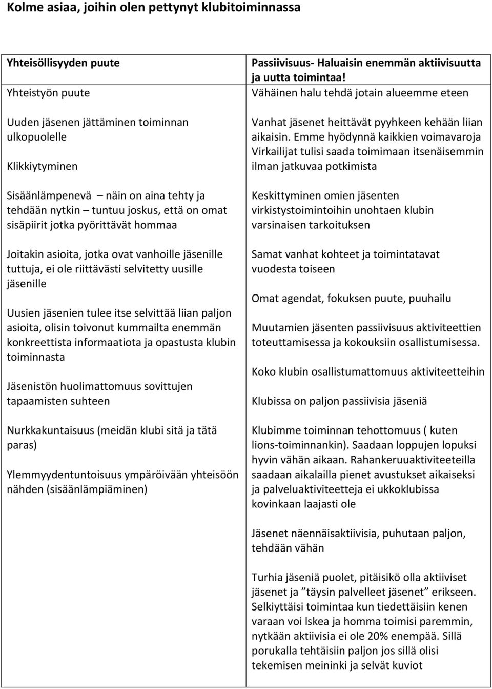 itse selvittää liian paljon asioita, olisin toivonut kummailta enemmän konkreettista informaatiota ja opastusta klubin toiminnasta Jäsenistön huolimattomuus sovittujen tapaamisten suhteen