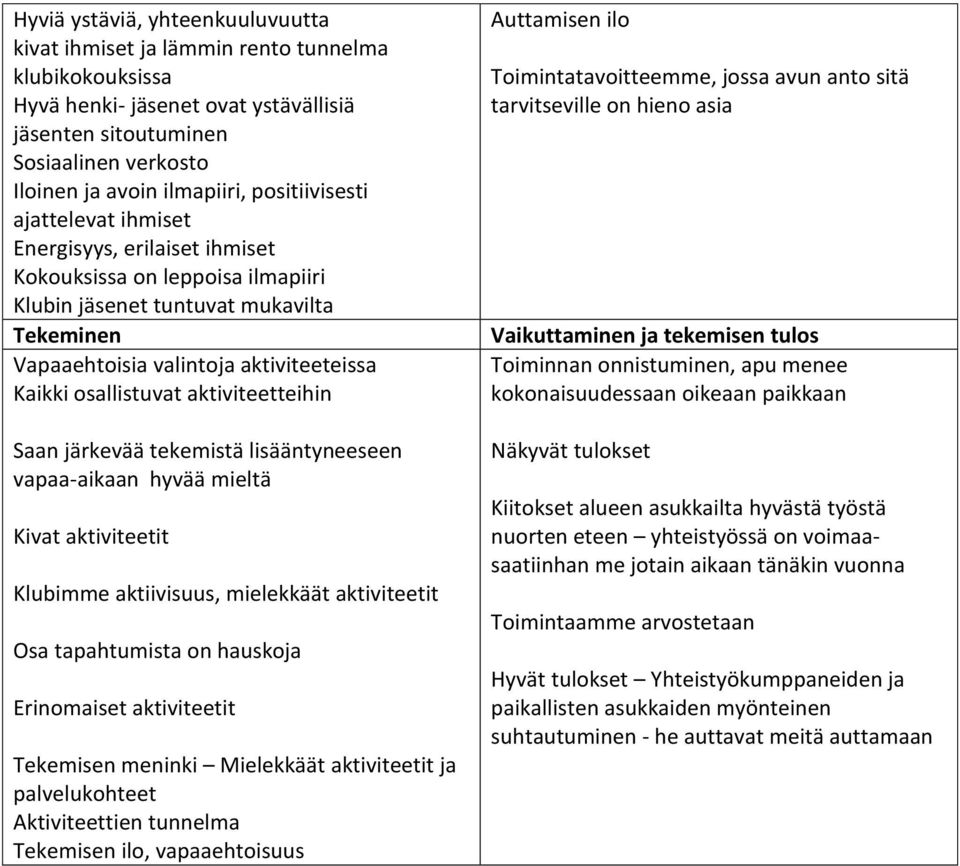 osallistuvat aktiviteetteihin Saan järkevää tekemistä lisääntyneeseen vapaa-aikaan hyvää mieltä Kivat aktiviteetit Klubimme aktiivisuus, mielekkäät aktiviteetit Osa tapahtumista on hauskoja