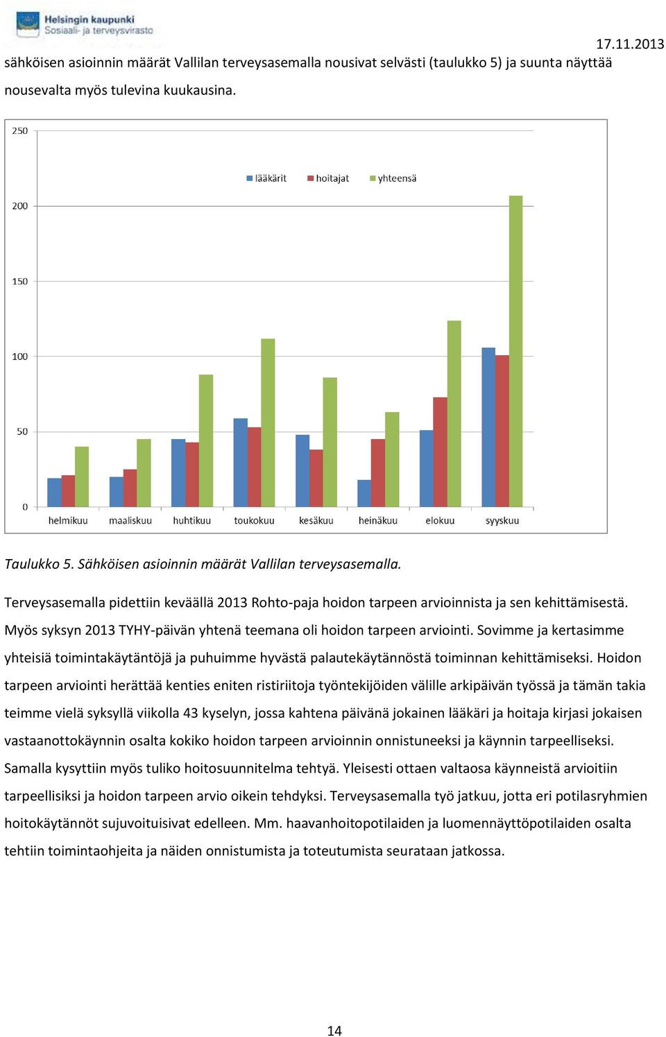 Myös syksyn 2013 TYHY-päivän yhtenä teemana oli hoidon tarpeen arviointi. Sovimme ja kertasimme yhteisiä toimintakäytäntöjä ja puhuimme hyvästä palautekäytännöstä toiminnan kehittämiseksi.