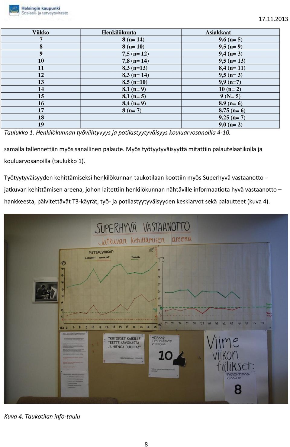 Henkilökunnan työviihtyvyys ja potilastyytyväisyys kouluarvosanoilla 4-10. samalla tallennettiin myös sanallinen palaute.