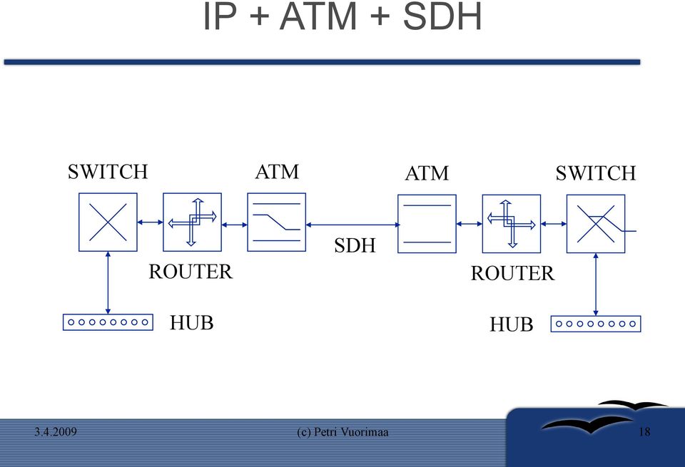 SWITCH ROUTER