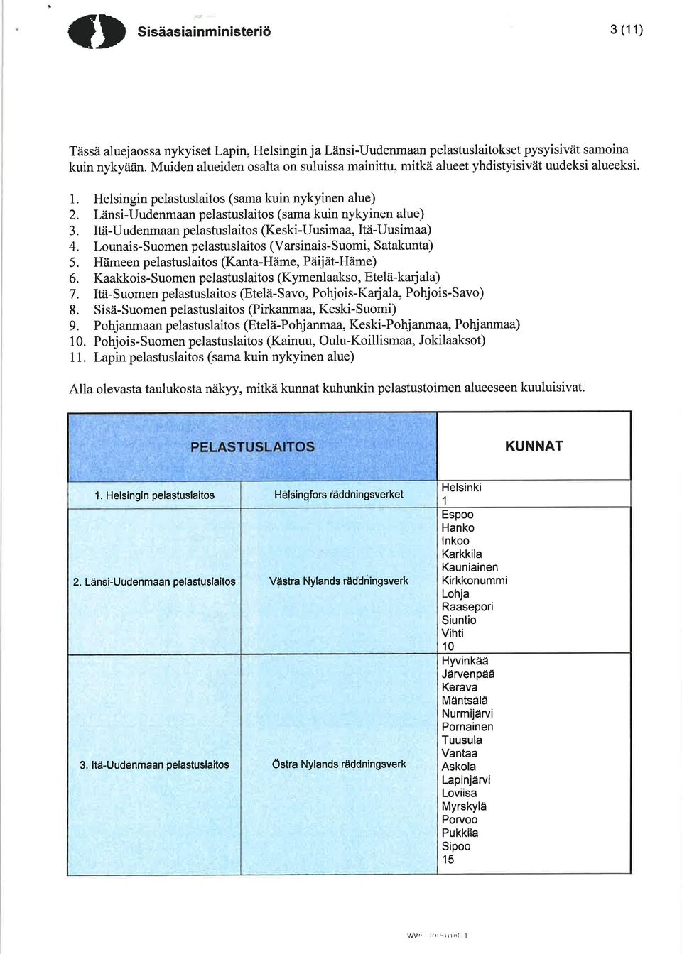 Länsi-Uudenmaan pelastuslaitos (sama kuin nykyinen alue) 3. Itä-Uudenmaan pelastuslaitos (Keski-Uusimaa, Itä-Uusimaa) 4. Lounais-Suomen pelastuslaitos (Varsinais-Suomi, Satakunta) 5.