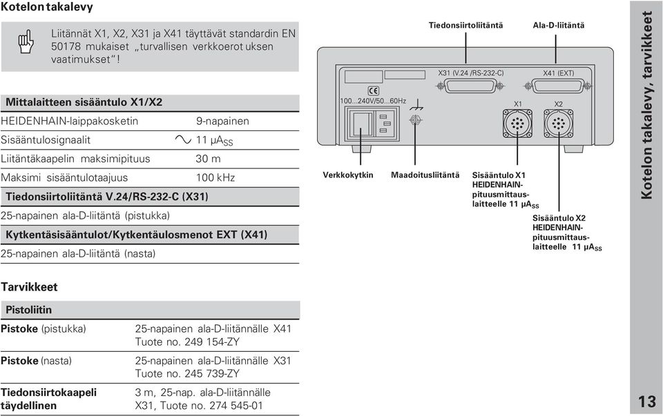 24/RS-232-C (X31) 2-napainen ala-d-liitäntä (pistukka) 9-napainen 11 µa SS 30 m 100 khz Kytkentäsisääntulot/Kytkentäulosmenot EXT (X41) 2-napainen ala-d-liitäntä (nasta) Tiedonsiirtoliitäntä