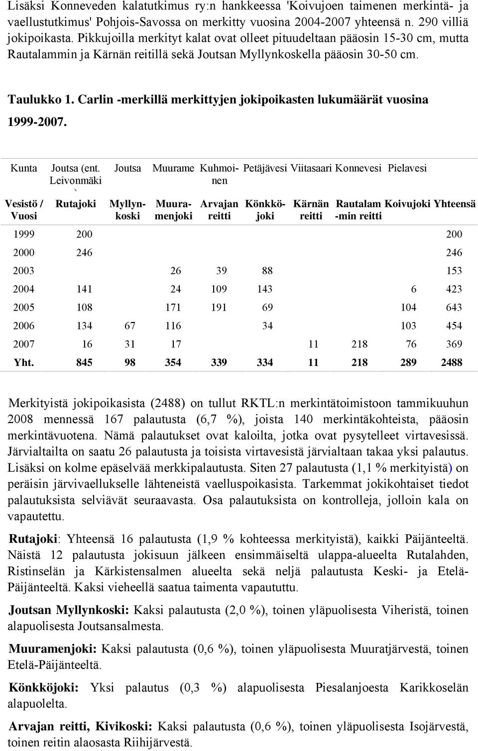 Carlin -merkillä merkittyjen jokipoikasten lukumäärät vuosina 1999-2007. Kunta Vesistö / Vuosi Joutsa (ent.