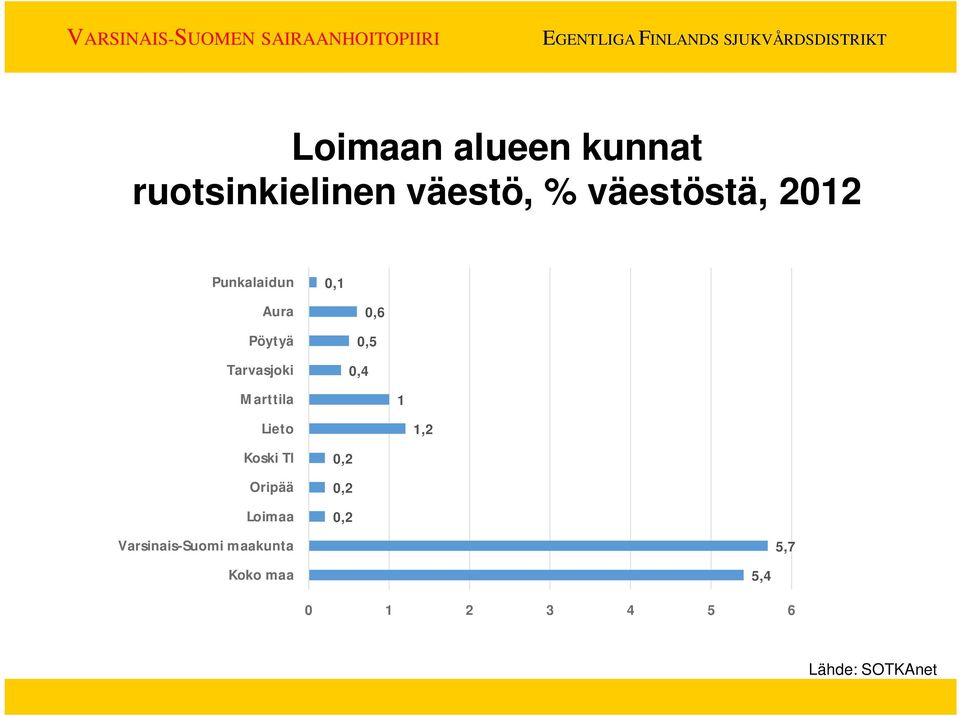 Koski Tl Oripää Loimaa Varsinais-Suomi maakunta