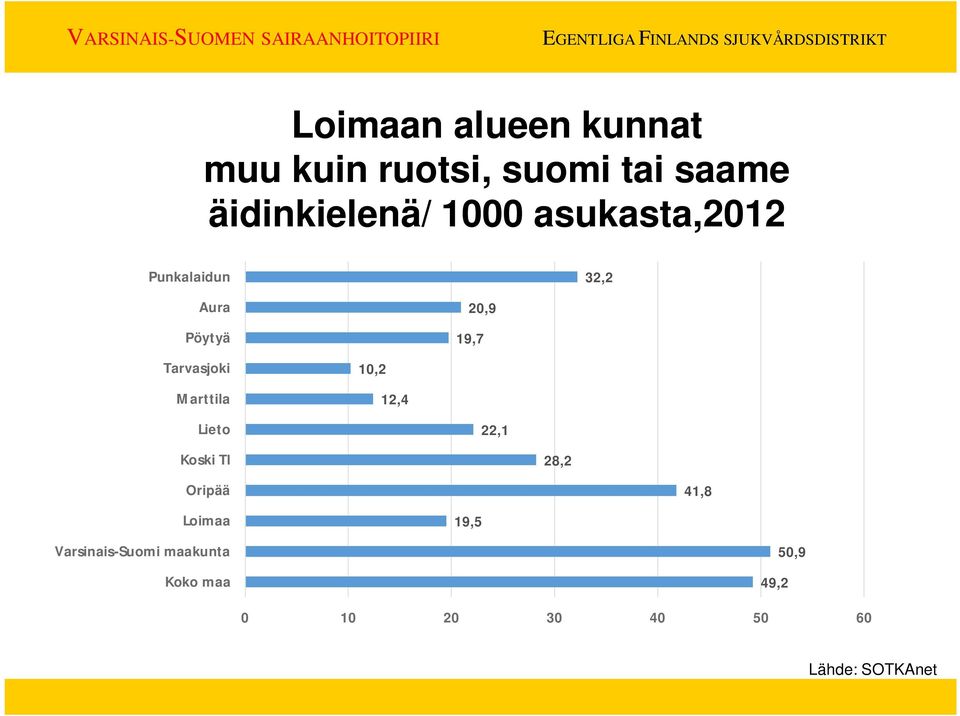 Lieto Koski Tl Oripää Loimaa Varsinais-Suomi maakunta Koko