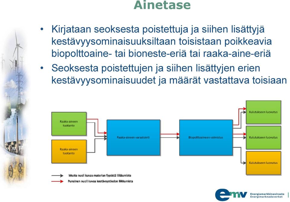 tai bioneste-eriä tai raaka-aine-eriä Seoksesta poistettujen ja