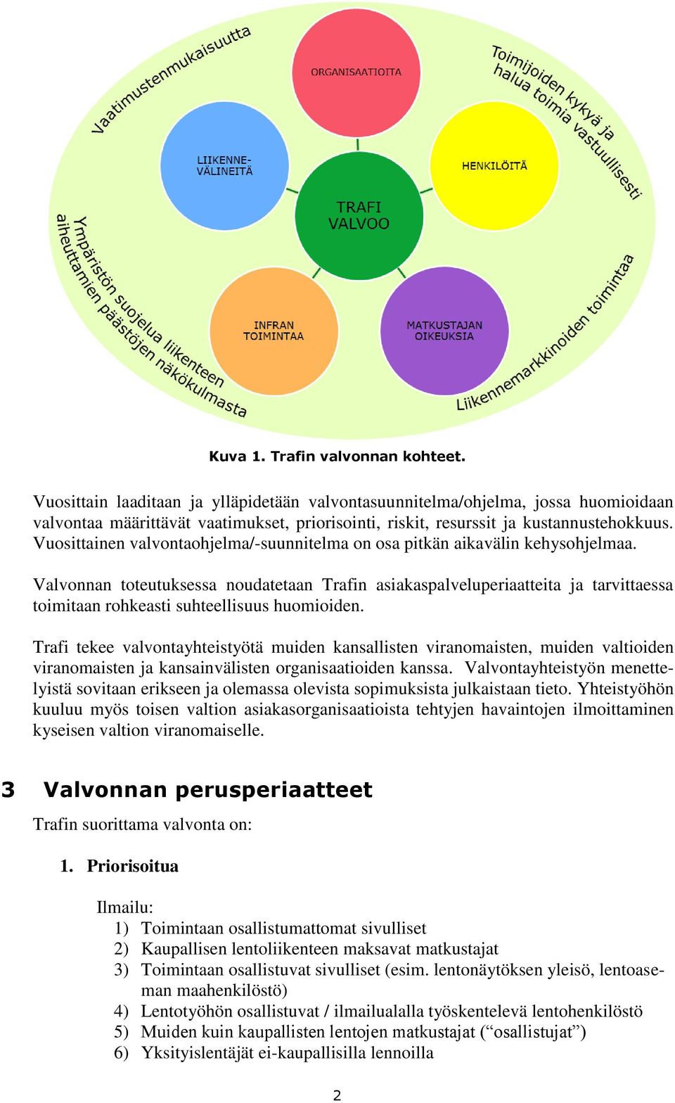 Vuosittainen valvontaohjelma/-suunnitelma on osa pitkän aikavälin kehysohjelmaa.