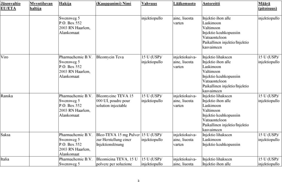V. Bleomycin Teva Bleomycine TEVA 15 000 UI, poudre pour solution injectable Bleo-TEVA 15 mg