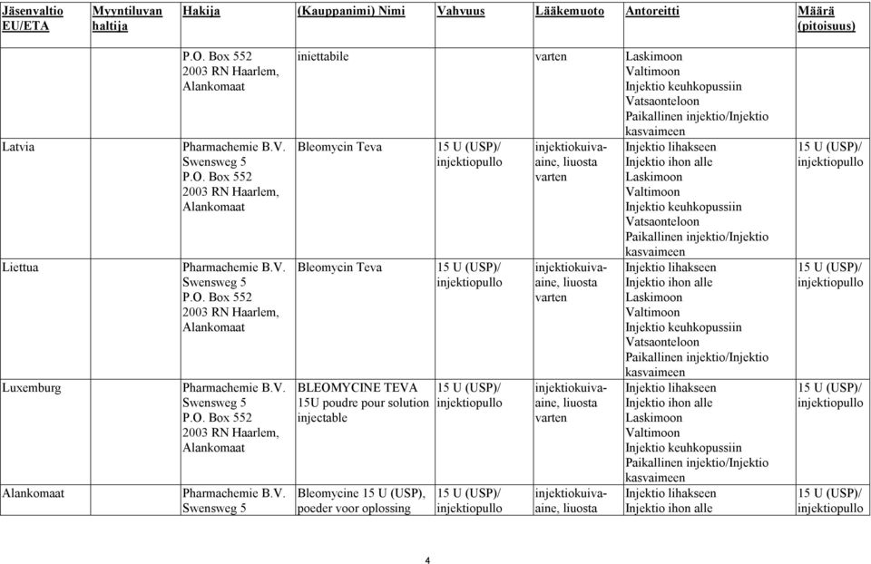 V. Pharmachemie B.V. iniettabile Bleomycin Teva Bleomycin Teva BLEOMYCINE TEVA 15U