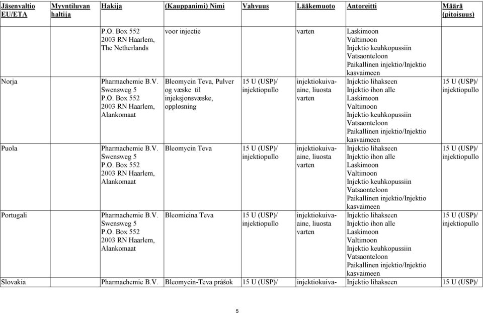 V. voor injectie Bleomycin Teva, Pulver og væske til injeksjonsvæske, oppløsning Bleomycin