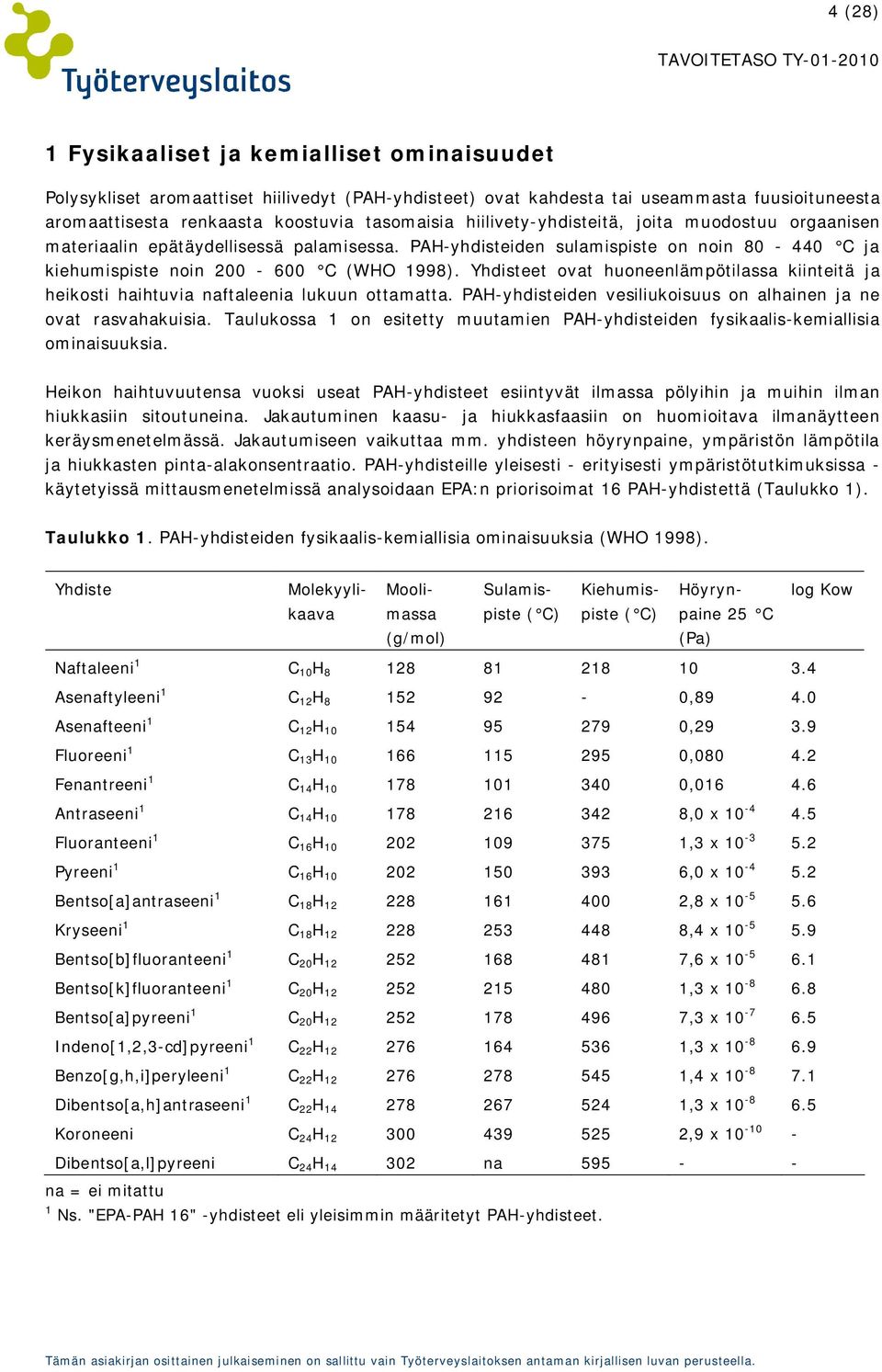 Yhdisteet ovat huoneenlämpötilassa kiinteitä ja heikosti haihtuvia naftaleenia lukuun ottamatta. PAH-yhdisteiden vesiliukoisuus on alhainen ja ne ovat rasvahakuisia.