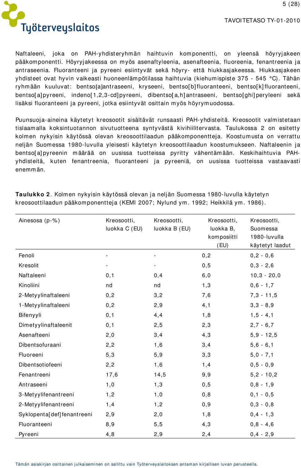 Tähän ryhmään kuuluvat: bentso a antraseeni, kryseeni, bentso[b]fluoranteeni, bentso[k]fluoranteeni, bentso[a]pyreeni, indeno[1,2,3-cd]pyreeni, dibentso[a,h]antraseeni, bentso[ghi]peryleeni sekä