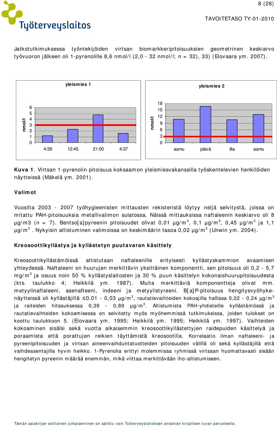 Virtsan 1-pyrenolin pitoisuus koksaamon yleismiesvakanssilla työskentelevien henkilöiden näytteissä (Mäkelä ym. 2001).