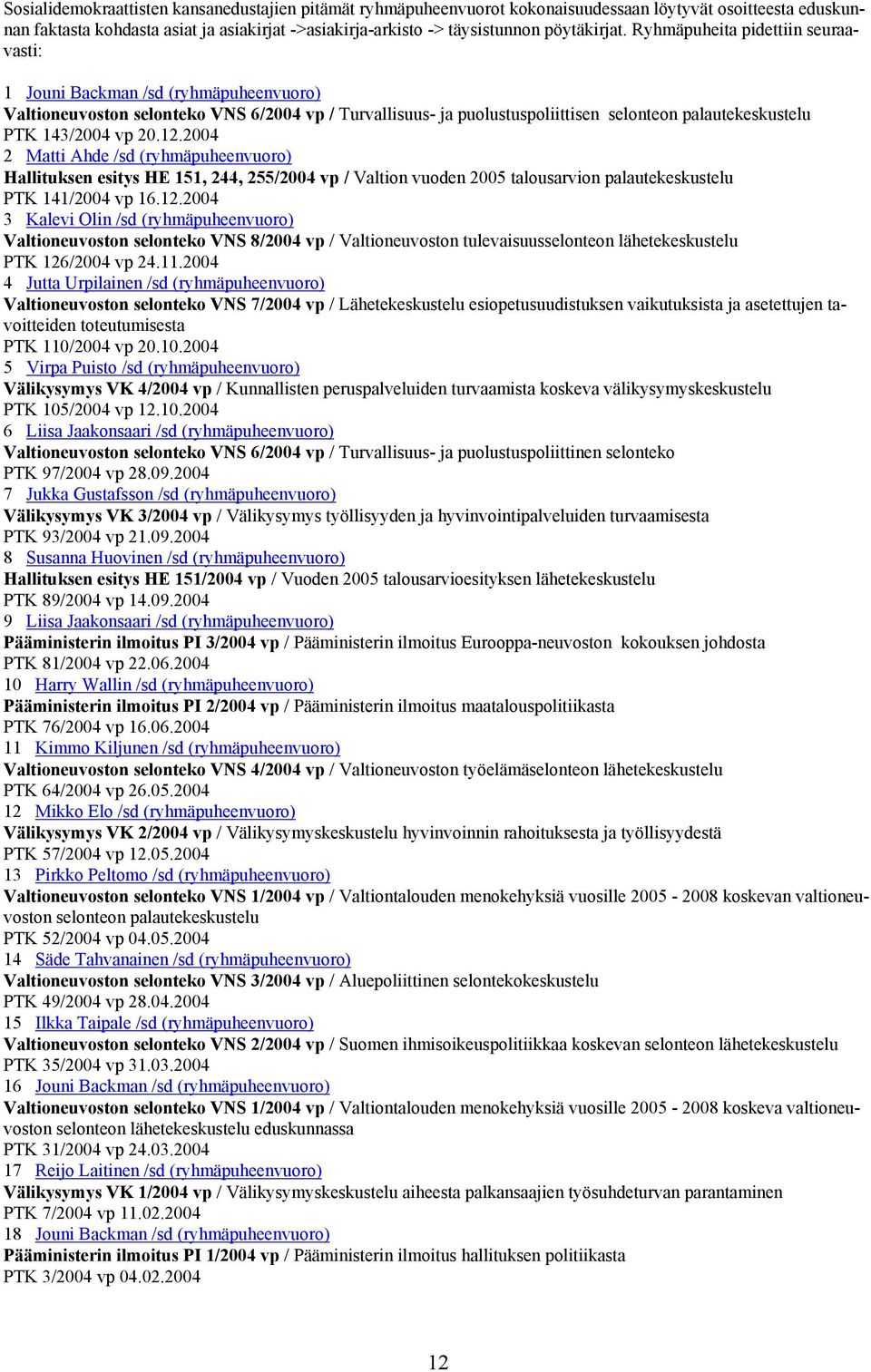 Ryhmäpuheita pidettiin seuraavasti: 1 Jouni Backman /sd (ryhmäpuheenvuoro) Valtioneuvoston selonteko VNS 6/2004 vp / Turvallisuus- ja puolustuspoliittisen selonteon palautekeskustelu PTK 143/2004 vp