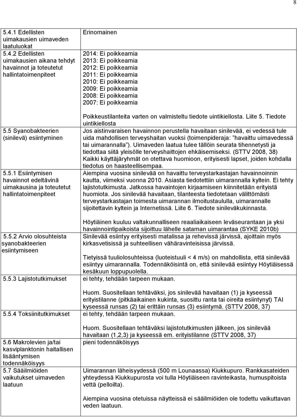 Ei poikkeamia 2008: Ei poikkeamia 2007: Ei poikkeamia Poikkeustilanteita varten on valmisteltu tiedote uintikiellosta. Liite 5.