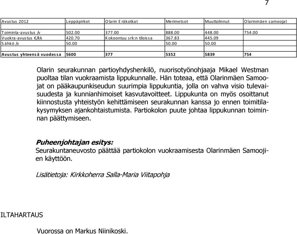 00 50.00 Avus tus yhteens ä vuodes s a 5600 377 5352 5839 754 Olarin seurakunnan partioyhdyshenkilö, nuorisotyönohjaaja Mikael Westman puoltaa tilan vuokraamista lippukunnalle.