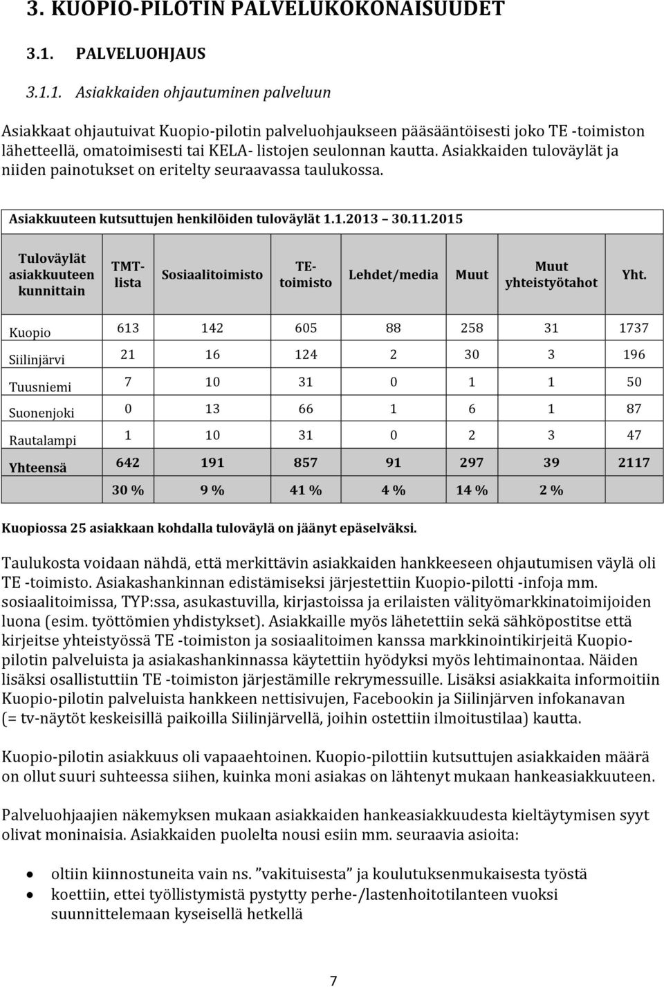 1. Asiakkaiden ohjautuminen palveluun Asiakkaat ohjautuivat Kuopio-pilotin palveluohjaukseen pääsääntöisesti joko TE -toimiston lähetteellä, omatoimisesti tai KELA- listojen seulonnan kautta.