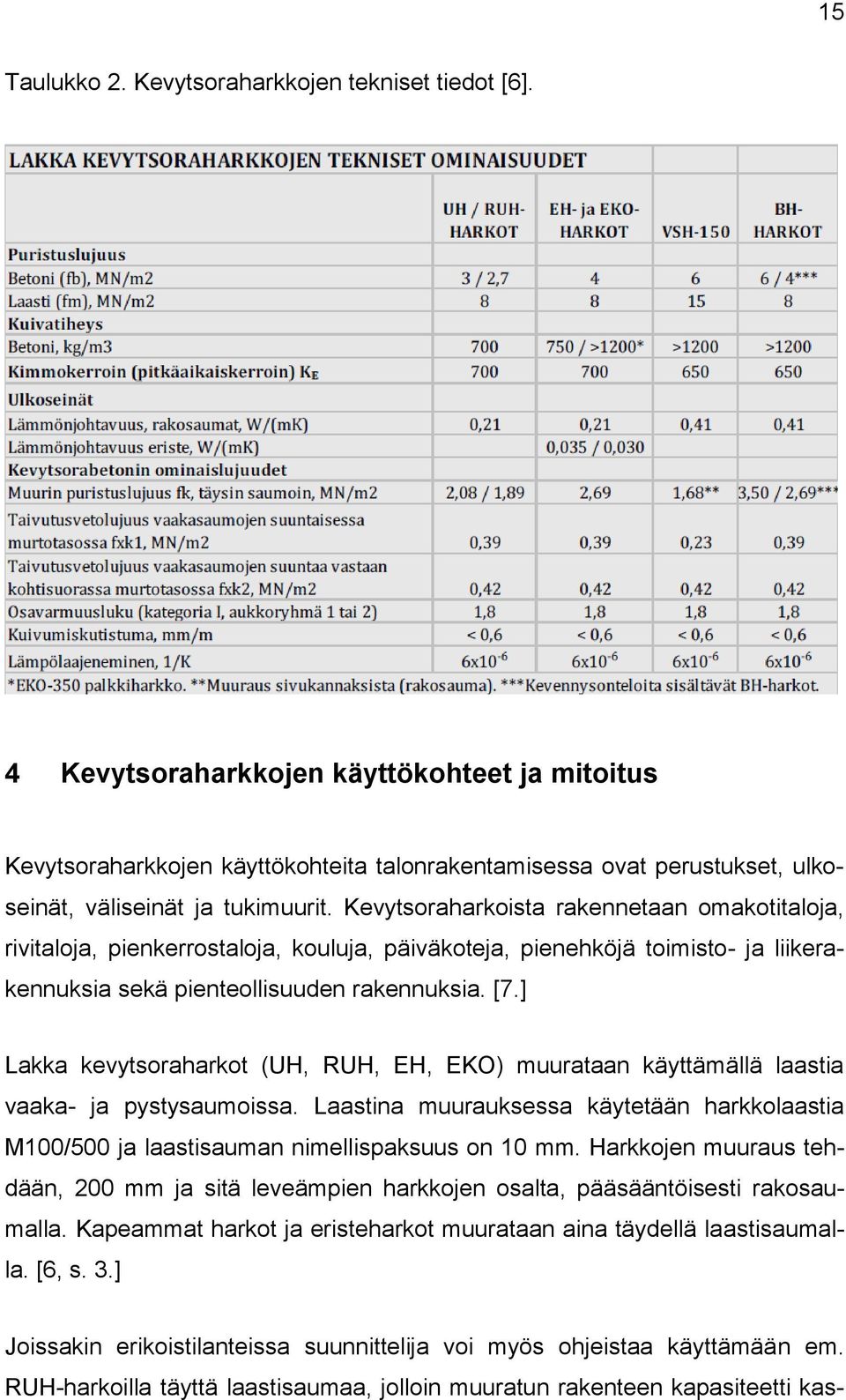 Kevytsoraharkoista rakennetaan omakotitaloja, rivitaloja, pienkerrostaloja, kouluja, päiväkoteja, pienehköjä toimisto- ja liikerakennuksia sekä pienteollisuuden rakennuksia. [7.