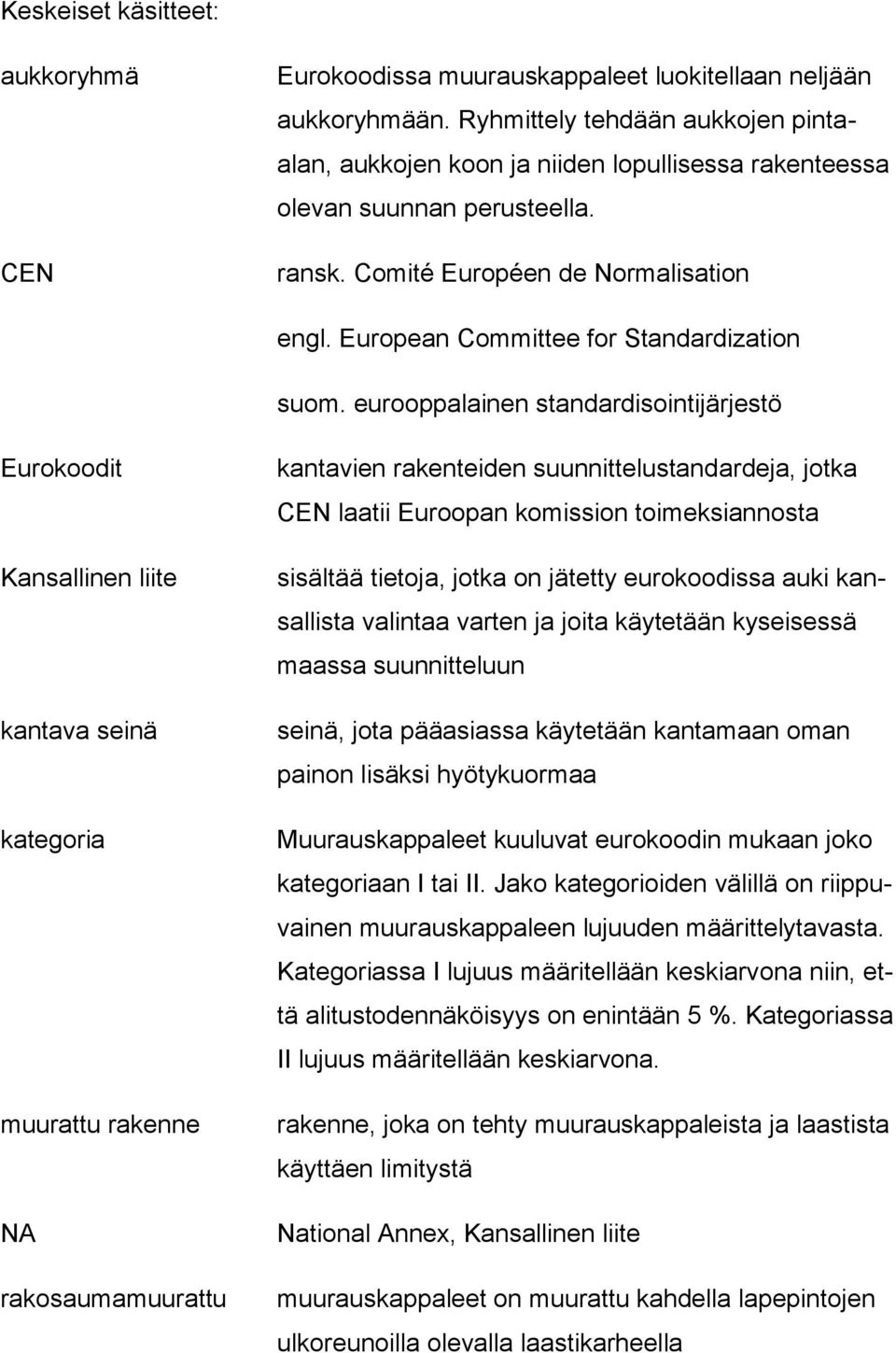 European Committee for Standardization suom.