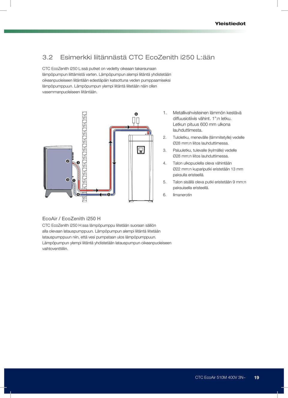 Lämpöpumpun ylempi liitäntä liitetään näin ollen vasemmanpuoleiseen liitäntään. 1. Metallivahvisteinen lämmön kestävä diffuusiotiivis vähint. 1 :n letku. Letkun pituus 600 mm ulkona lauhduttimesta. 2.