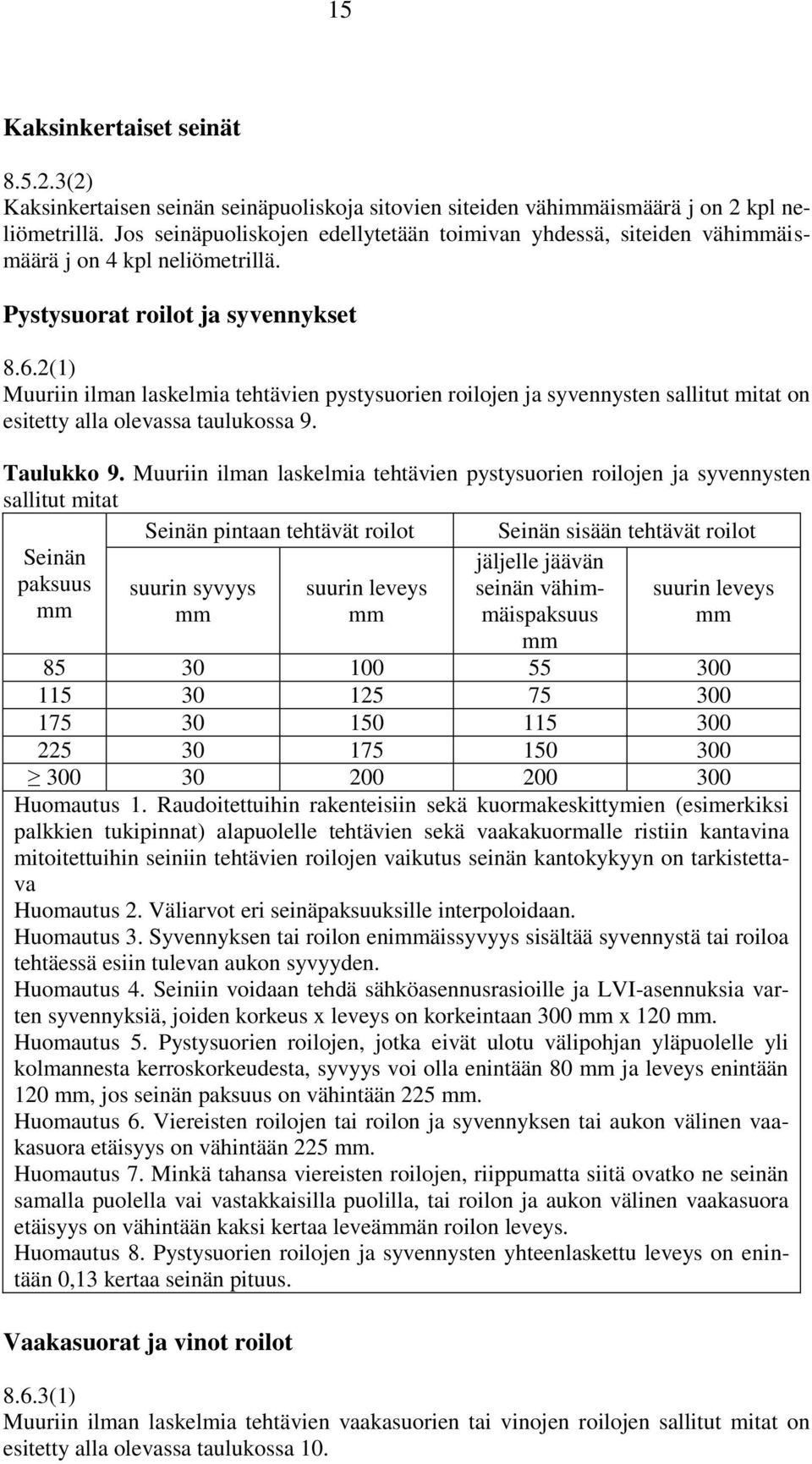 2(1) Muuriin ilman laskelmia tehtävien pystysuorien roilojen ja syvennysten sallitut mitat on esitetty alla olevassa taulukossa 9. Taulukko 9.