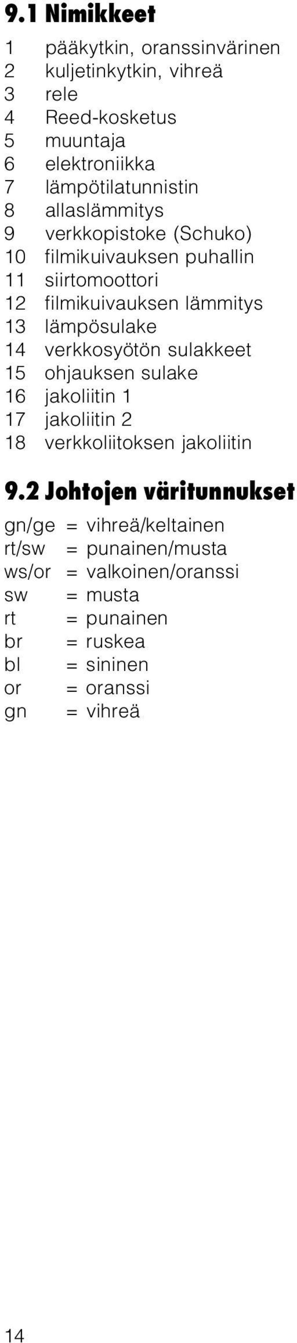 verkkosyötön sulakkeet 15 ohjauksen sulake 16 jakoliitin 1 17 jakoliitin 2 18 verkkoliitoksen jakoliitin 9.