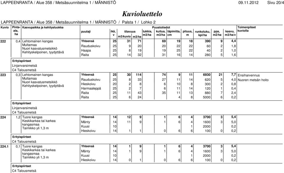 Kehityskelpoinen, tyydyttää Raita 25 14 32 31 16 14 280 5 1,6 09.11.