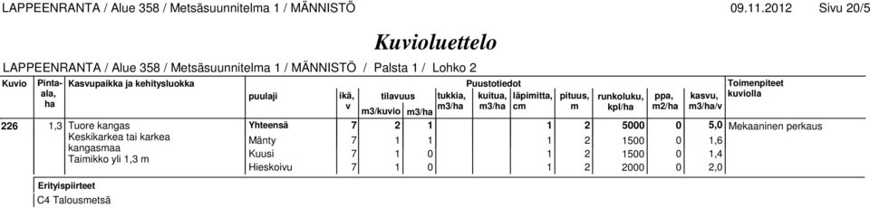 runkoluku, ppa, kasu, kuiolla 09.11.