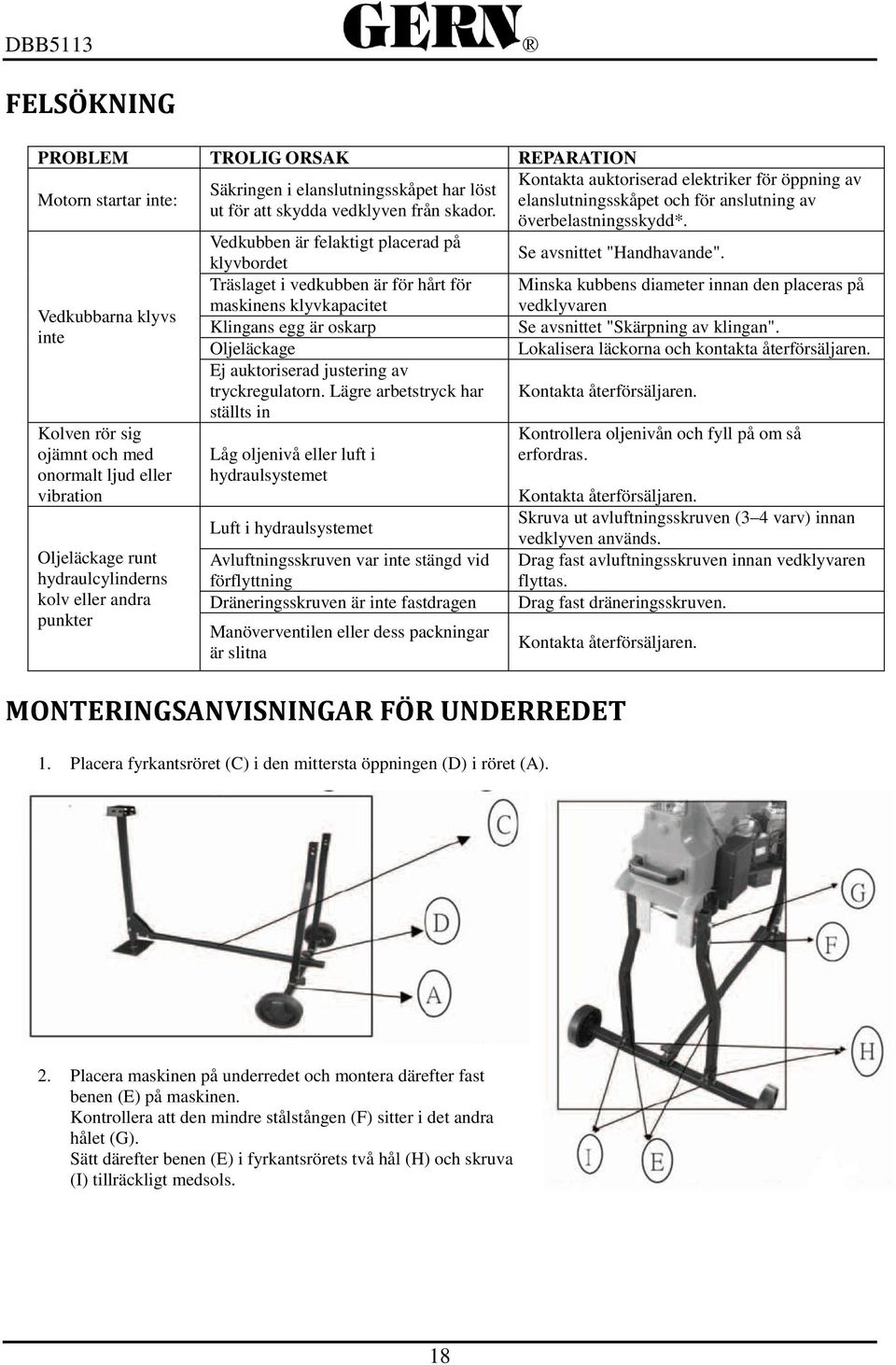 Vedkubben är felaktigt placerad på klyvbordet Träslaget i vedkubben är för hårt för maskinens klyvkapacitet Klingans egg är oskarp Oljeläckage Ej auktoriserad justering av tryckregulatorn.