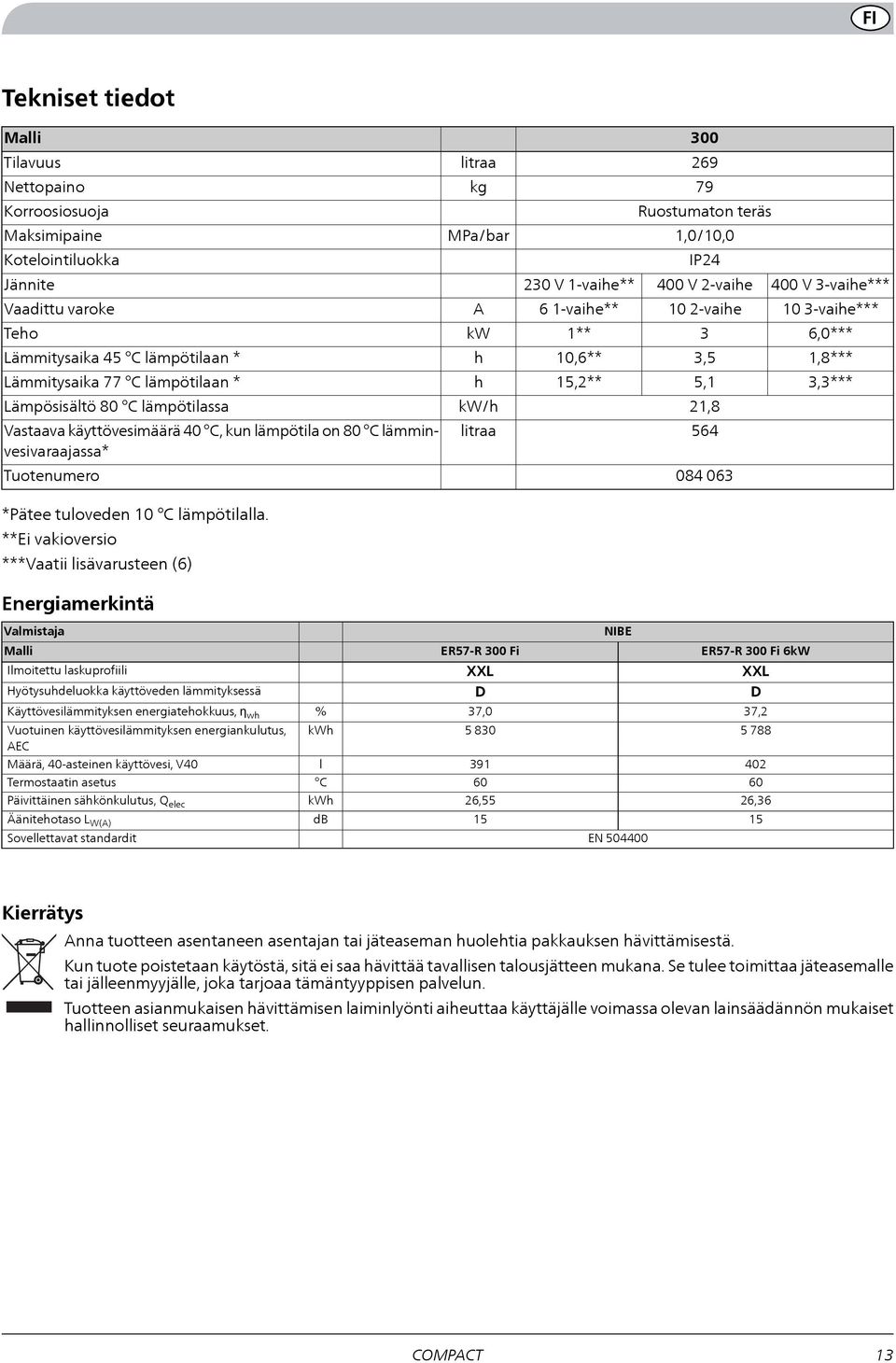 **Ei vakioversio ***Vaatii lisävarusteen () litraa kg MPa/bar A kw h h kw/h litraa 300 9 79 Ruostumaton teräs 1,0/10,0 IP 30 V 1-vaihe** 00 V -vaihe 00 V 3-vaihe*** 1-vaihe** 10 -vaihe 10 3-vaihe***