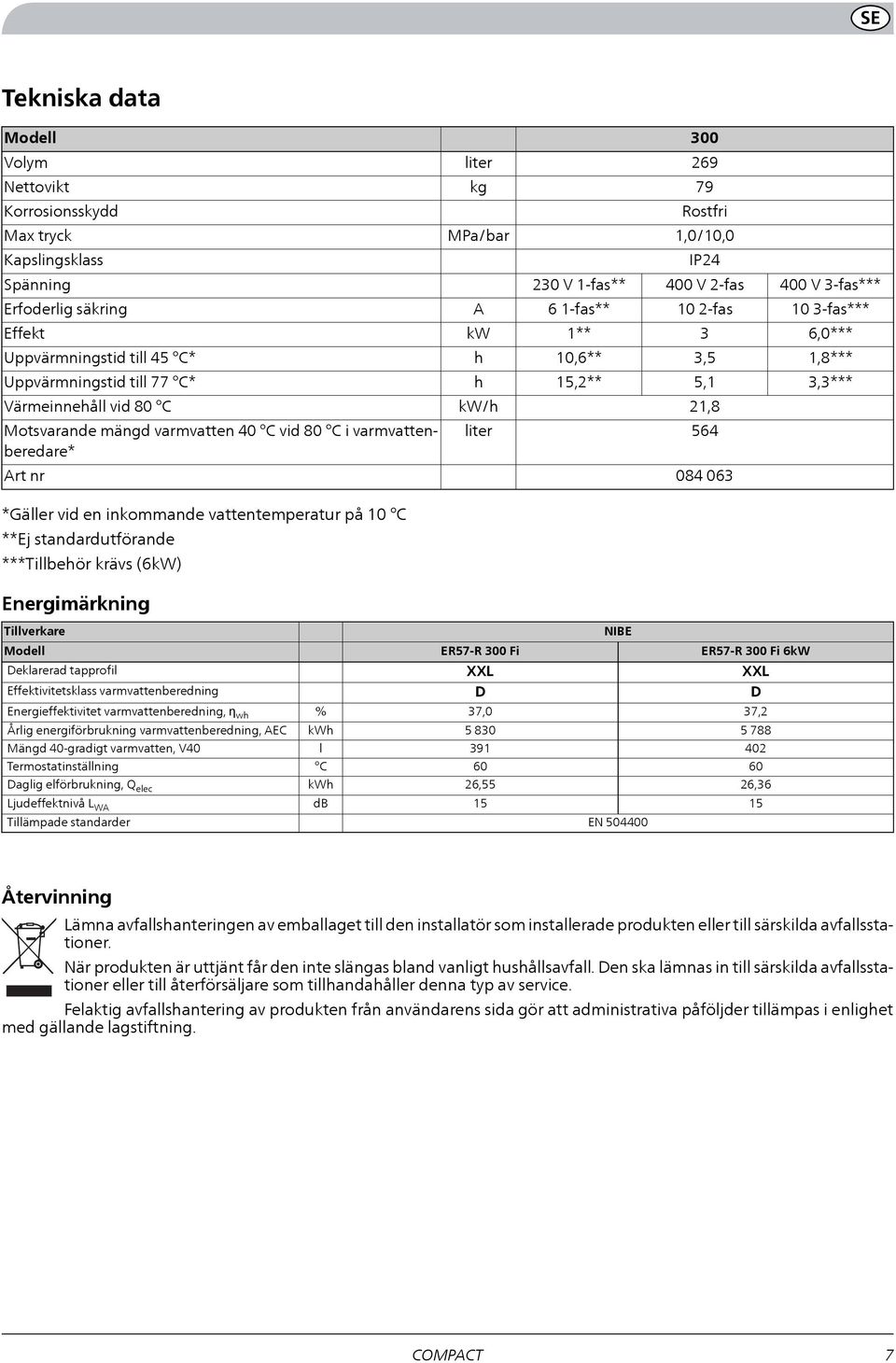 1,8 08 03 00 V 3-fas*** 10 3-fas***,0*** 1,8*** 3,3*** *Gäller vid en inkommande vattentemperatur på 10 C **Ej standardutförande ***Tillbehör krävs (kw) Energimärkning Tillverkare NIBE Modell ER7-R