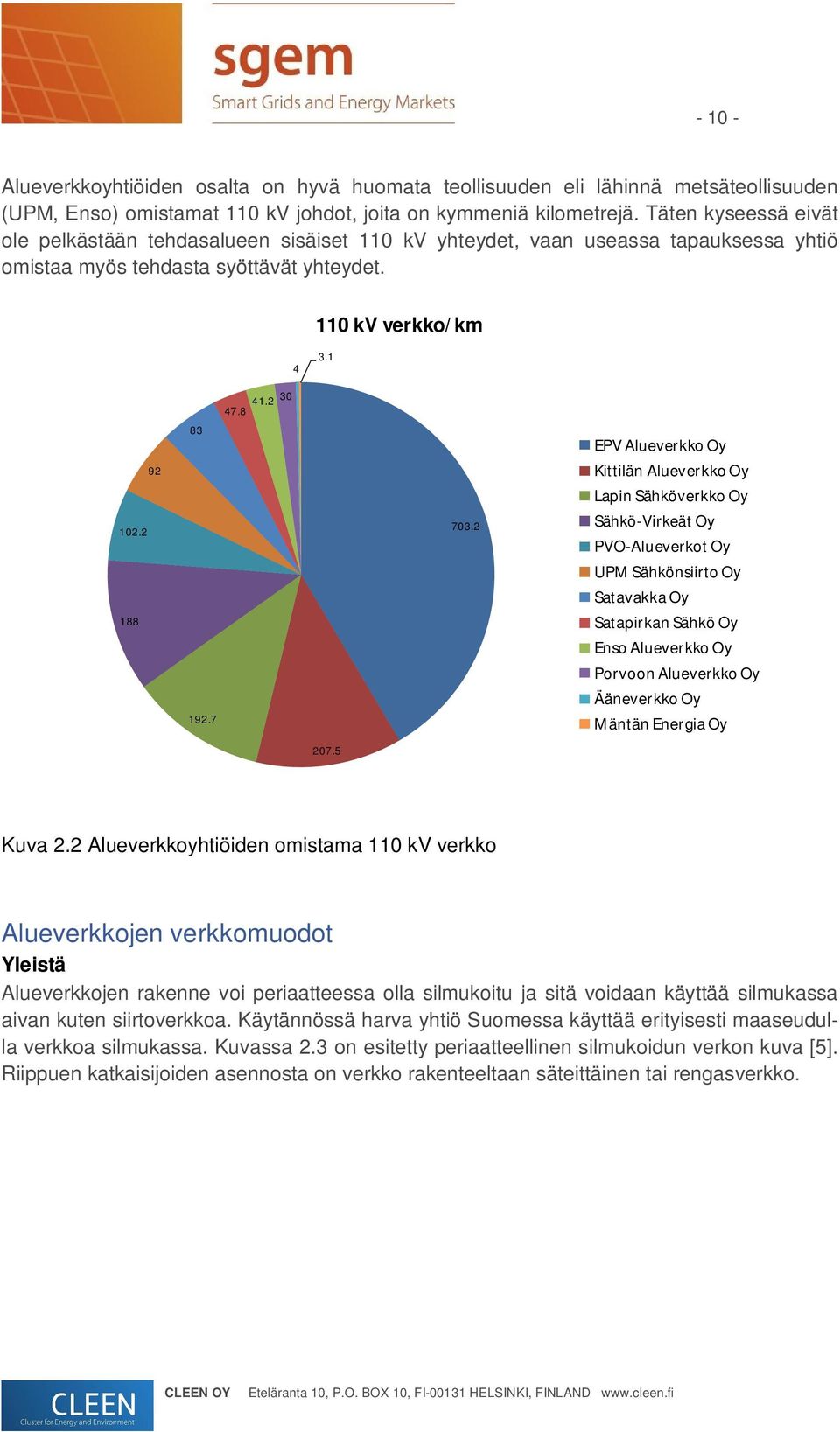 2 EPV Alueverkko Oy Kittilän Alueverkko Oy Lapin Sähköverkko Oy Sähkö-Virkeät Oy PVO-Alueverkot Oy 188 UPM Sähkönsiirto Oy Satavakka Oy Satapirkan Sähkö Oy Enso Alueverkko Oy 192.