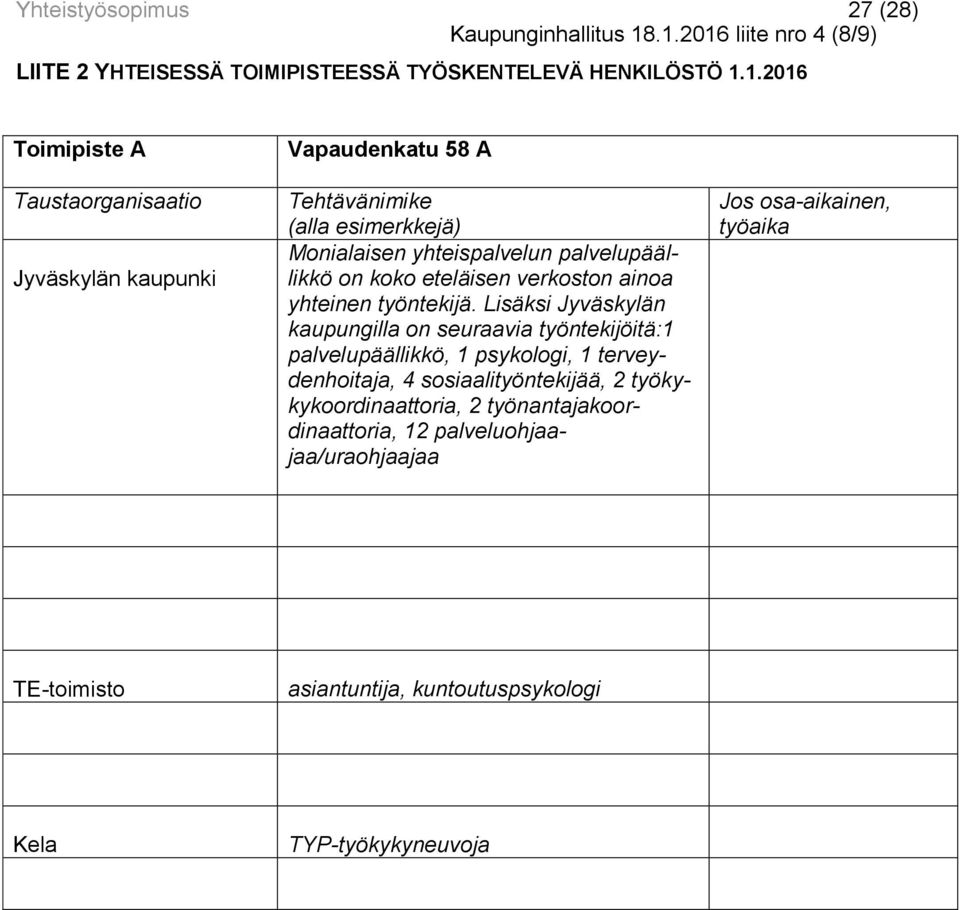 Tehtävänimike (alla esimerkkejä) Monialaisen yhteispalvelun palvelupäällikkö on koko eteläisen verkoston ainoa yhteinen työntekijä.