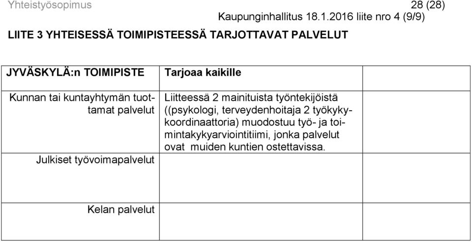 Kunnan tai kuntayhtymän tuottamat palvelut Julkiset työvoimapalvelut Tarjoaa kaikille Liitteessä 2