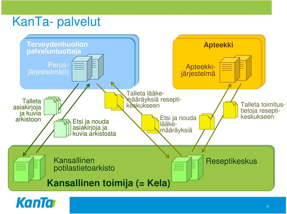 Talleta lääkemääräyksiä reseptikeskukseen Etsi ja nouda lääkemääräyksiä Talleta