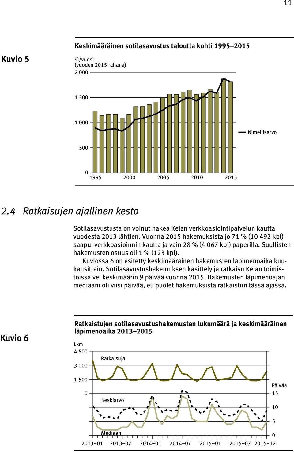 Vuonna 215 hakemuksista jo 71 % (1 492 kpl) saapui verkkoasioinnin kautta ja vain 28 % (4 67 kpl) paperilla. Suullisten hakemusten osuus oli 1 % (123 kpl).