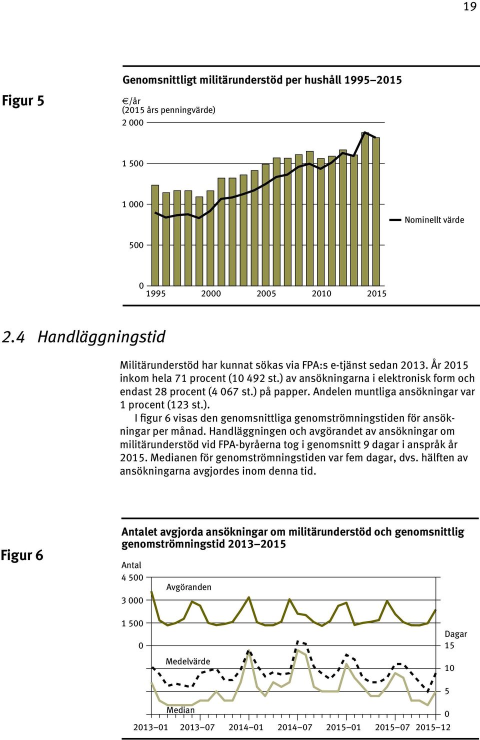 ) på papper. Andelen muntliga ansökningar var 1 procent (123 st.). I figur 6 visas den genomsnittliga genomströmningstiden för ansökningar per månad.